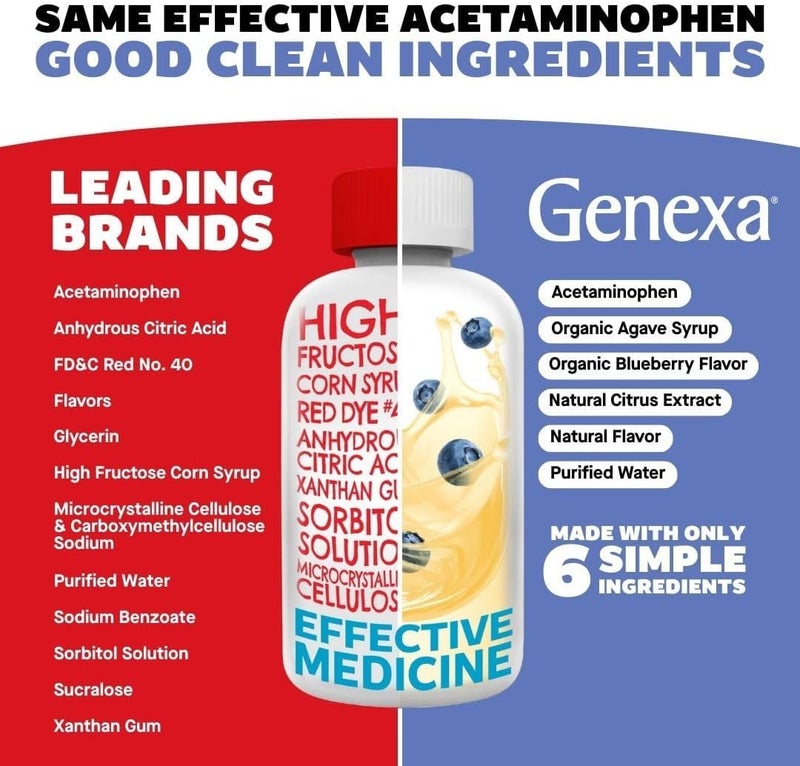 Genexa Infants Clean Acetaminophen  Pain Reliever  Fever Reducer  Dye Free 0 Artificial Additives  Baby Sick Essentials  Infant Medicine  Delicious Organic Blueberry Flavor 2 fl oz - Image 2