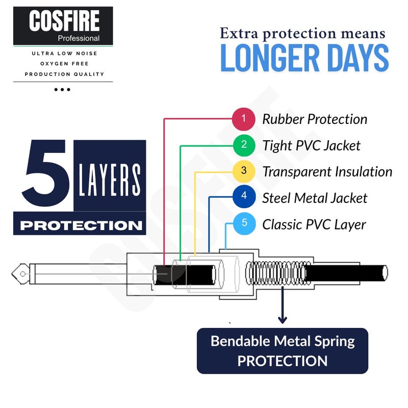 COSFIRE Classic 10 Feet (3 Meters) Straight to Straight Instrument Cable, 1/4 inch (6.35mm) Mono TS Metal Connector for Electric Guitar, Bass Guitar, Amplifier, Electric Mandolin, Violin - Image 2