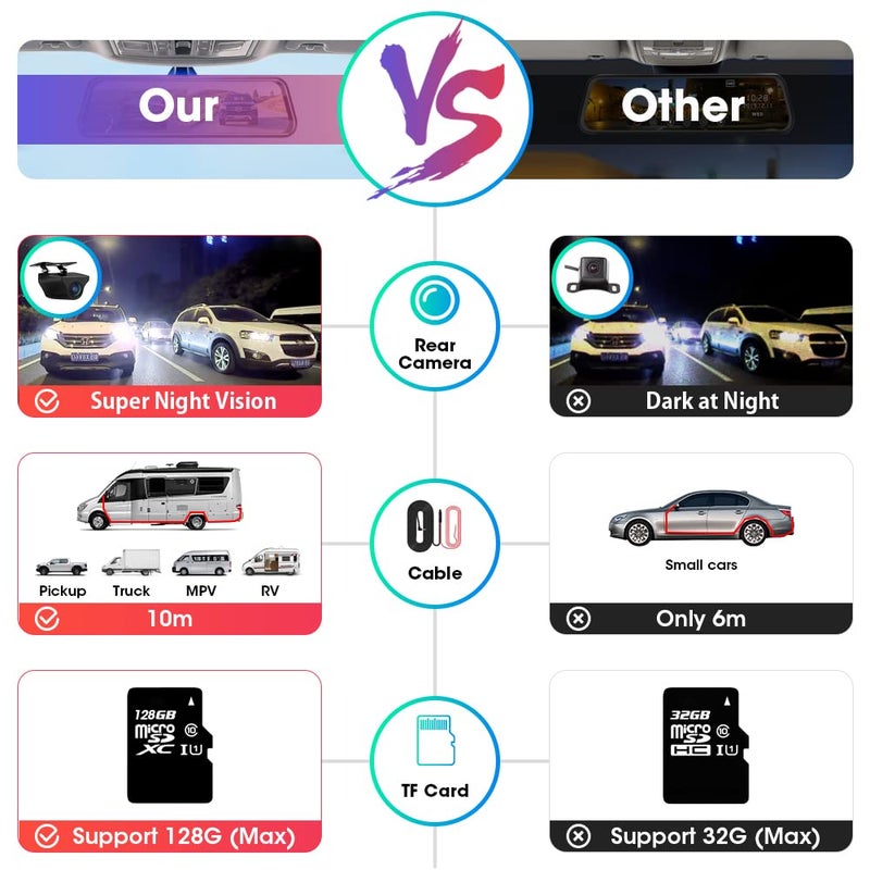Jansite Jansite 【Upgraded Version】 10" Mirror Dash Cam Full Touch Screen with Loop Recording, Dual Dash Cam Rear and Front 1080P Streaming Media DVR 170° Wide Angle Night Vision with 10 Meters Cable  - Image 2