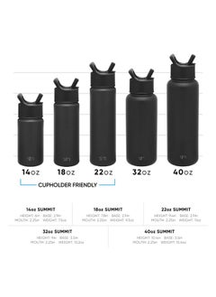 Simple Modern Simple Modern Water Bottle with Straw and Chug Lid Vacuum Insulated Stainless Steel Metal Thermos | Reusable Leak Proof BPA-Free Flask for Sports Gym | Summit Collection | 32oz, Sea Glass Sage  - Image 3