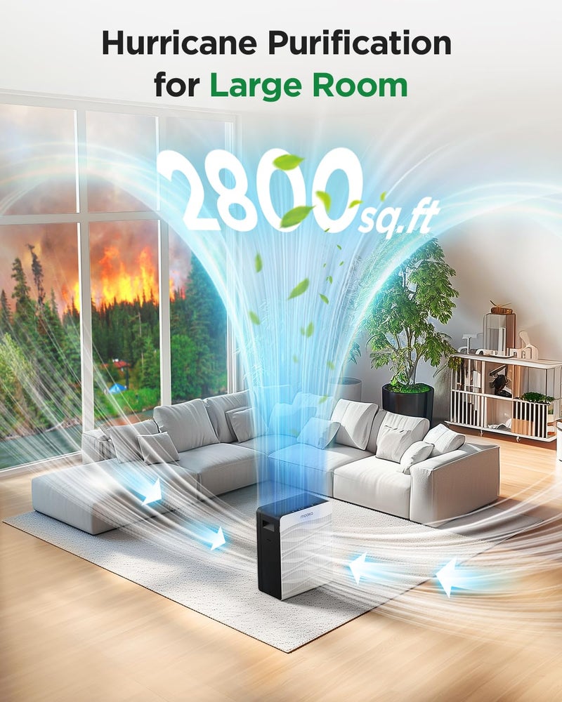 Mooka Air Purifier for Home Large Room 2800 FtÂ², MOOKA Double-Sided Air Purifiers for Home Pets with Washable Filters, PM2.5 Air Quality Monitor, Air Filter Cleaner for Bedroom, Dorm Room, Office - Image 2