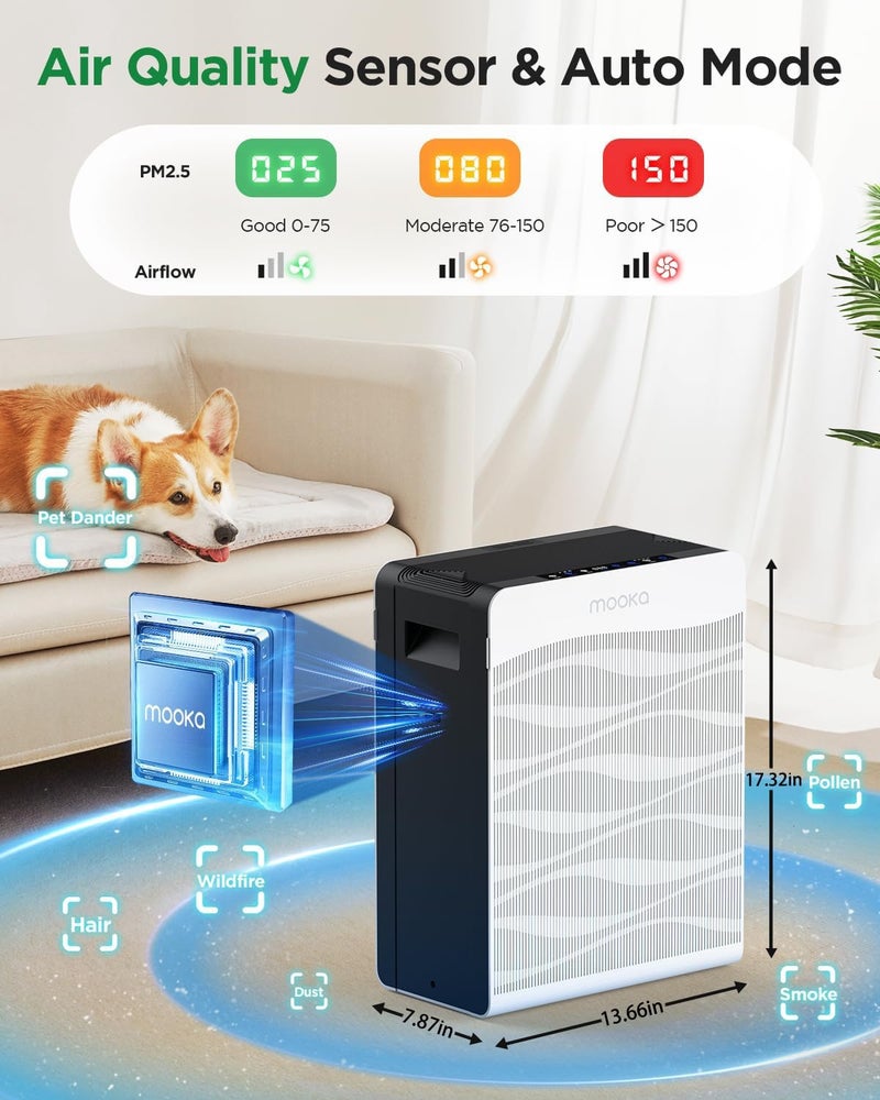 Mooka Air Purifier for Home Large Room 2800 FtÂ², MOOKA Double-Sided Air Purifiers for Home Pets with Washable Filters, PM2.5 Air Quality Monitor, Air Filter Cleaner for Bedroom, Dorm Room, Office - Image 4
