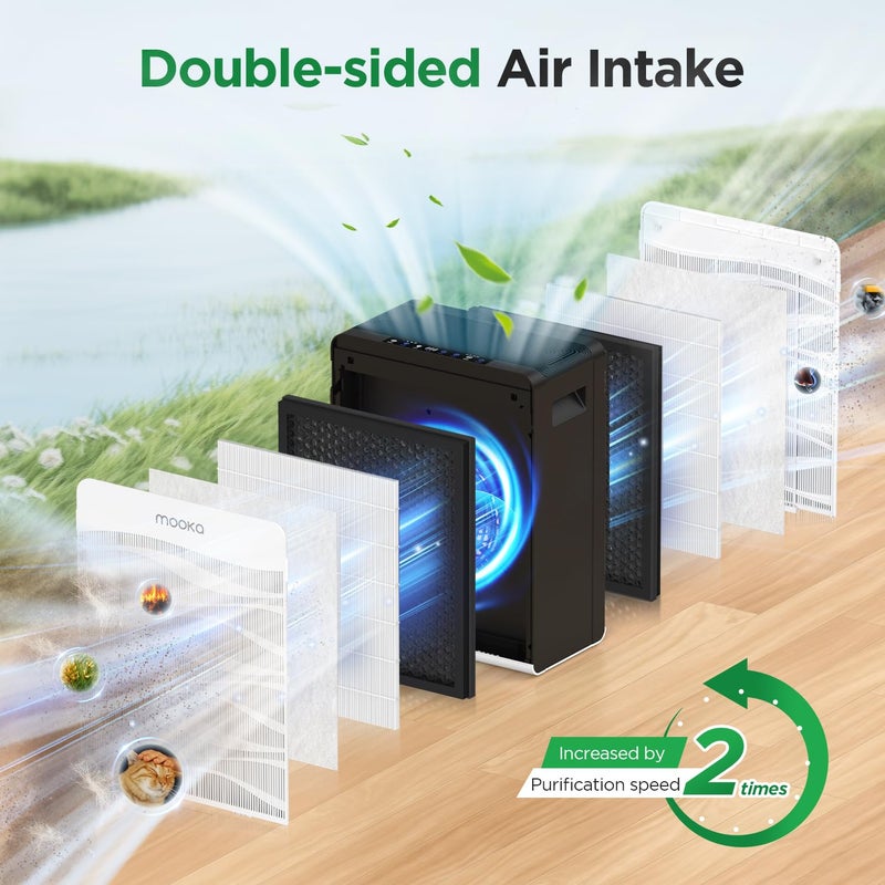 Mooka Air Purifier for Home Large Room 2800 FtÂ², MOOKA Double-Sided Air Purifiers for Home Pets with Washable Filters, PM2.5 Air Quality Monitor, Air Filter Cleaner for Bedroom, Dorm Room, Office - Image 3