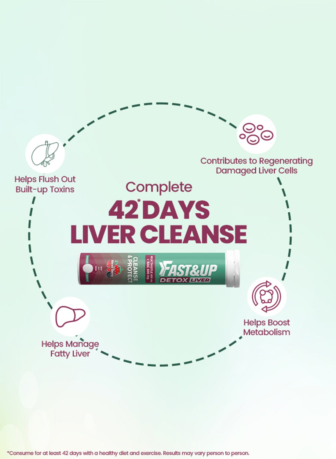 Fast&up Liver Detox Daily Mixed Berry Effervescent Tablets 20's
