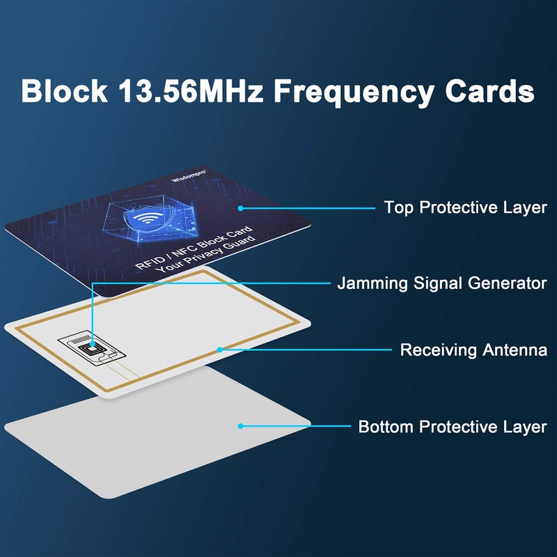 Wisdompro RFID Blocking Cards, 6 Pack Contactless NFC Bank Debit Credit Card Passport Protector Blocker for Men & Women, Entire Wallet & Purse Shield - Blue - Image 5