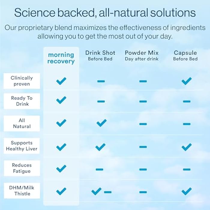 More Labs مشروب إلكتروليت استعادة الصباح، تركيبة خاصة من حليب الشوك لترطيب الجسم أثناء الشرب لاستعادة النشاط في الصباح، سائل DHM قابل للذوبان بدرجة عالية، ليمون زنجبيل، عبوة 1 - Image 5