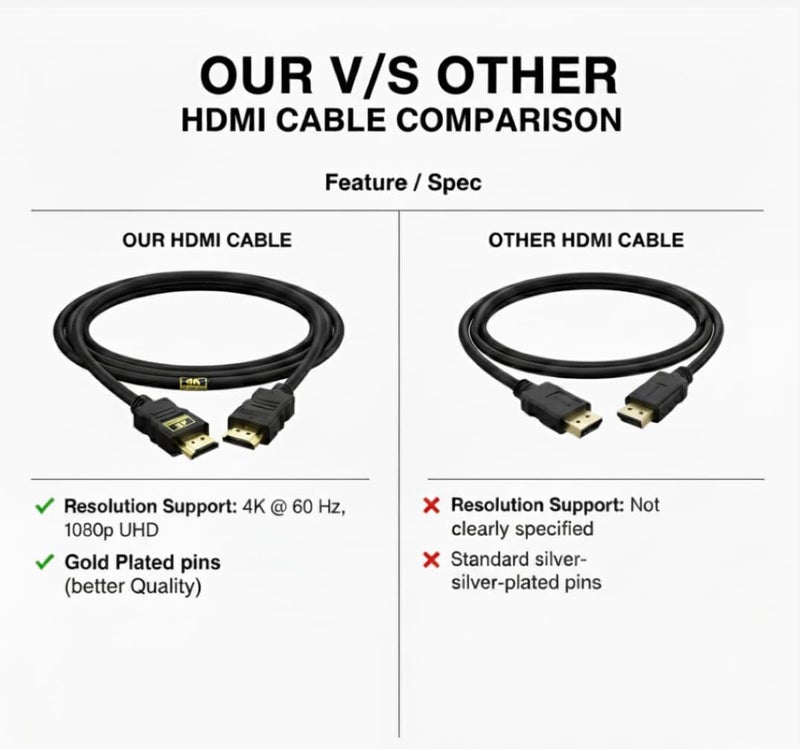 VIHOMI High Speed 1.5m 4K Ultra HD HDMI Cable Gold Plated – Audio Video Cord for TV, Laptop, Projector, PS5, Set Top Box – UHD Quality for Crystal Clear Picture, Sound & Long Life - Image 3