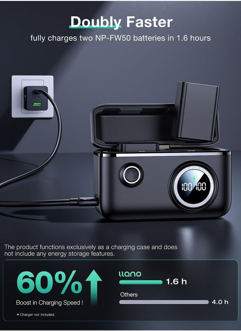Captaintech NP-FW50 Dual Battery Charger with PD 18W Fast Charging, Compatible with Sony Alpha A6000, A6500, A7, A7 II, A7S I, Features Smart Digital Display and Magnetic Snap Cover (Dual Ports)  - Image 3
