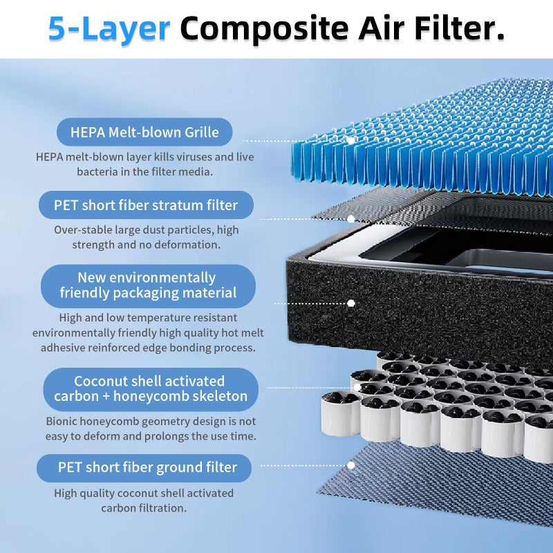 CYBERBEANS Air Conditional Replacement with Activated Carbon for Tesla Model 3 Model Y HEPA Cabin Air Filter Accessories 2016-2024/2025/2026 Juniper Highland Upgraded Version(2 Pack) - Image 4