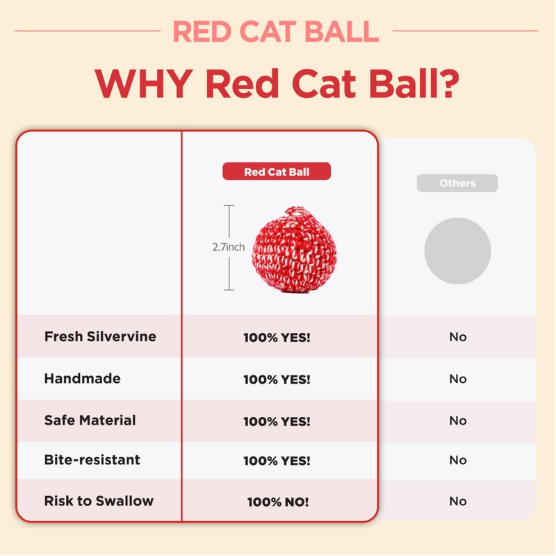 JAYU PET Red Cat Ball [W/O Bell Version] - Handmade Silvervine Cat Toy with Catnip, Interactive Matatabi Ball for Indoor Cats & Kittens, Feline Play Toy & Gift (2.7 inch) - Image 4