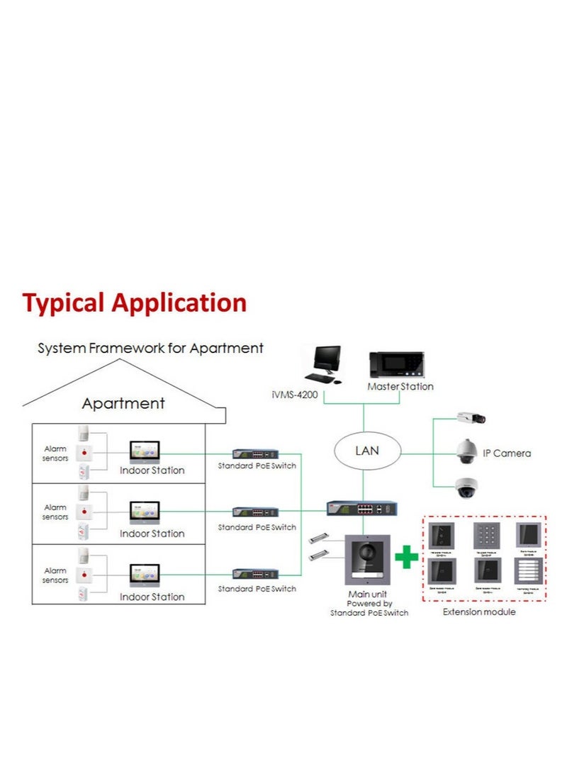HIKVISION Video Intercom Module Door Station, 1920 x 1080 Resolution, Video Intercom & Access Control Function, Integrated Fisheye Camera, 10/100 Mbps Ethernet, Black | DS-KD8003-IME1 - Image 3