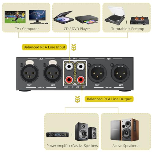 PROZOR 2-IN-2-OUT XLR Balanced/RCA Converter Audio Selector Splitter | Passive Switch Box with Volume Control - Image 5
