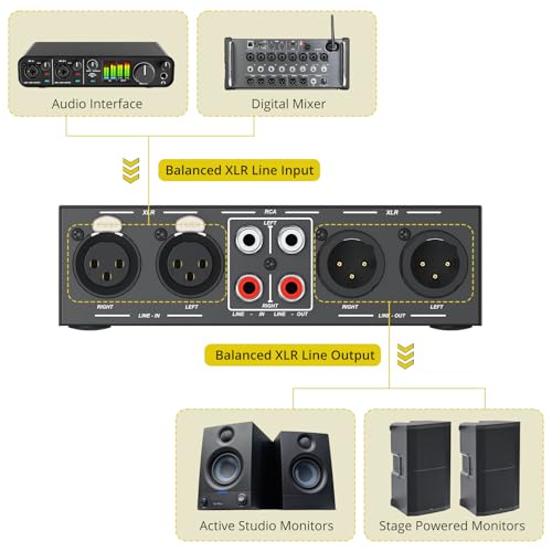 PROZOR 2-IN-2-OUT XLR Balanced/RCA Converter Audio Selector Splitter | Passive Switch Box with Volume Control - Image 4