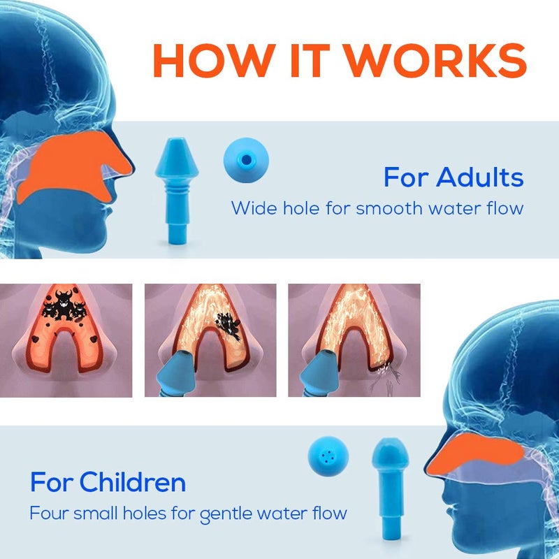 WATERPULSE Neti Pot, Neti Pot Sinus Rinsing,300ml Neti Pot Sinus Rinsing Kit with Thermometer Sticker for Adult & Kid BPA Free (300ml) - Image 4