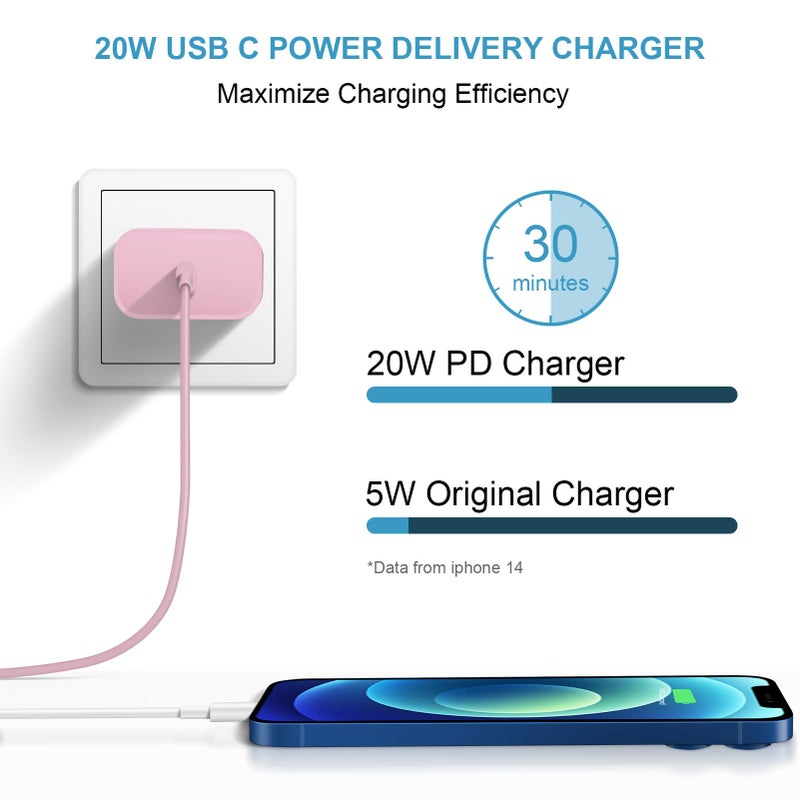 ROMITAZ iPhone Charger Super Fast Charging 20W PD Power Wall Charger with 6FT Charging Cable Compatible iPhone 14/14 Pro Max/13/13 Pro Max/12/12 Pro/12 Pro Max/11/11 Pro iPad(Pink) - Image 5