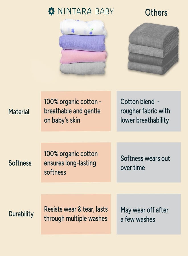 NINTARABABY Swaddle - 100% Organic Premium Muslin Cotton, 39" x 39" (100 cm x 100 cm), Ultra-Soft, Breathable & Lightweight, Multipurpose, Hypoallergenic, Gift for Newborn Girls - Image 3