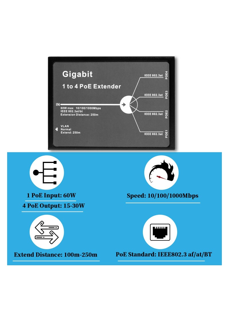 SYOSI Gigabit 4 Port PoE Extender for High-Speed Networks, 10/100/1000Mbps  1 in 4 out PoE+ Repeater with 3 Mode Available, 802.3BT Input, 802.3at Output 30W, 100m/250m PoE Extension for PoE Device  - Image 4