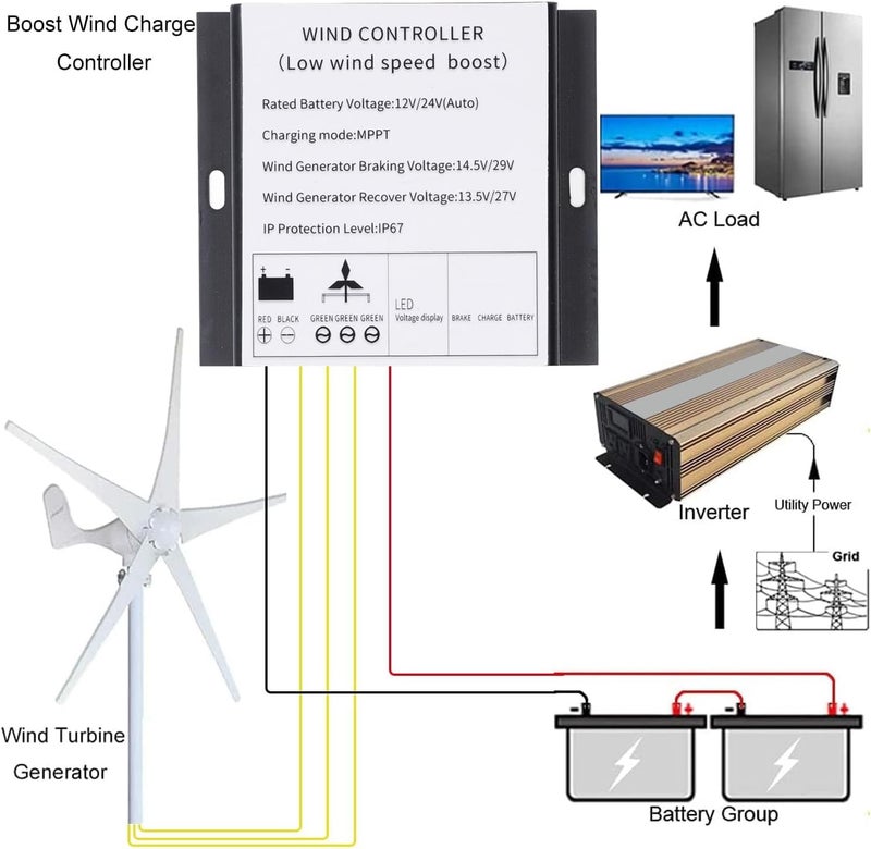 MPPT Wind Charge Controller, 12V 24V Auto Match, IP67 , Overcharge Protection with LED Indicator for Wind Generator - Image 5