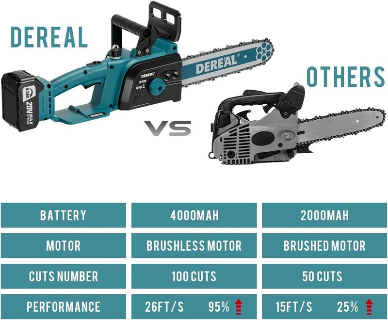 Hetkrishi 48V Cordless Chainsaw Procut One Hand Lightweight Portable Battery Operated 10 inch Mini Chain Saw for Pruning Tree Branch Wood Cuttingn - Image 3