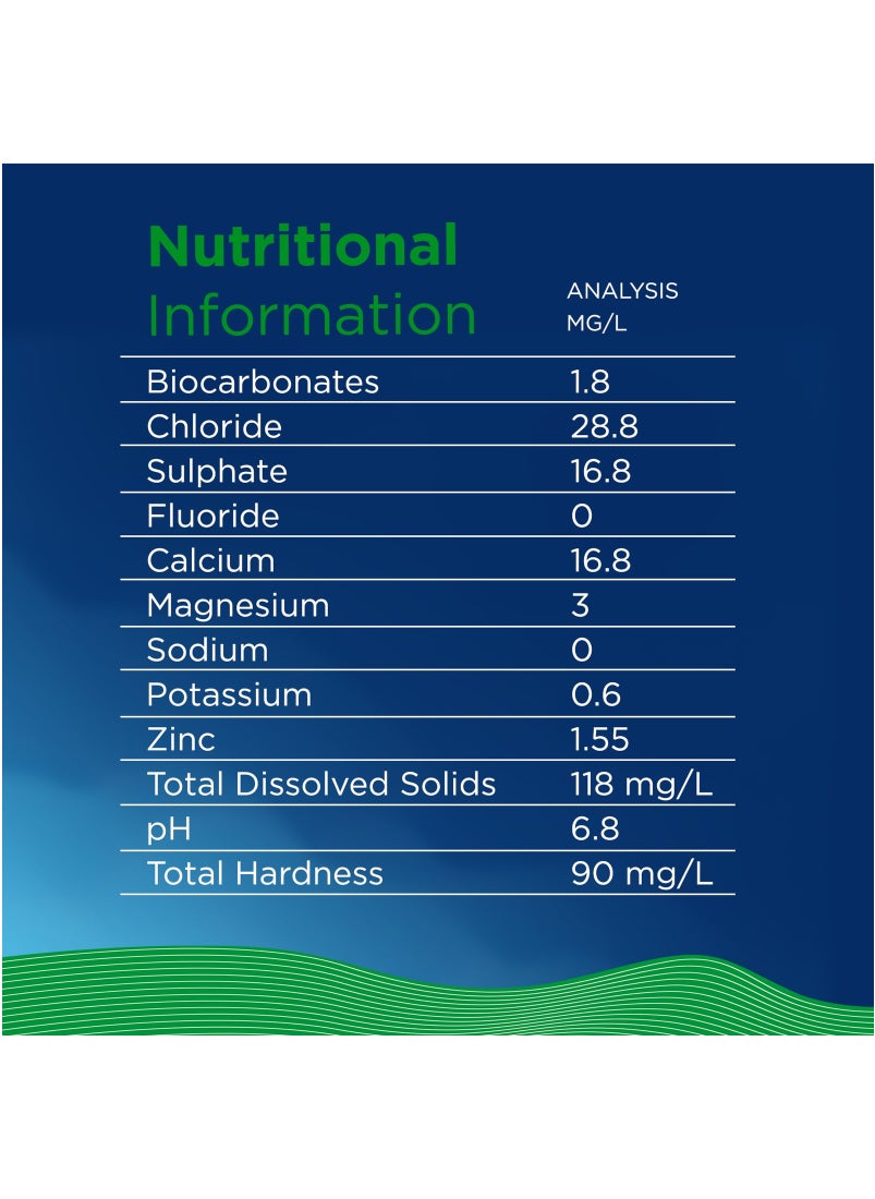 Nestle Pure Life Water With Zinc And Zero Sodium 12 x 600ml  - Image 5