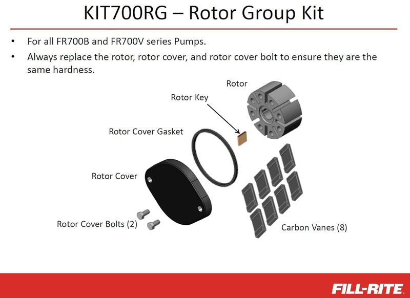 FILL RITE KIT700RG Kit, Rotary Group 700 Series - Image 2