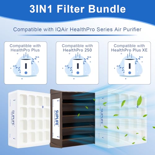 suplife Air Filter Replacement Compatible with IQAir HealthPro Series Air Purifier, Set of 3 Filters, Easy to Replace, OEM Quality Replacement Filters, Perfect Fit & Extended Service Life, Upgraded Packaging - Image 2