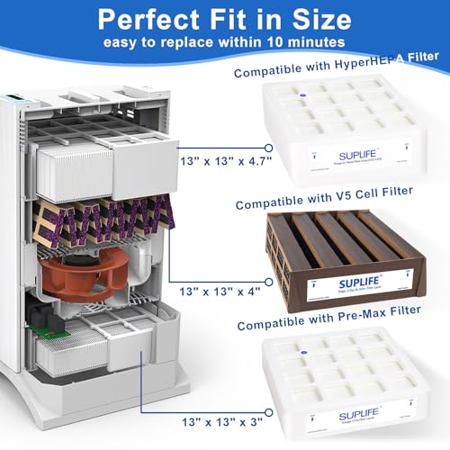 suplife Air Filter Replacement Compatible with IQAir HealthPro Series Air Purifier, Set of 3 Filters, Easy to Replace, OEM Quality Replacement Filters, Perfect Fit & Extended Service Life, Upgraded Packaging - Image 3