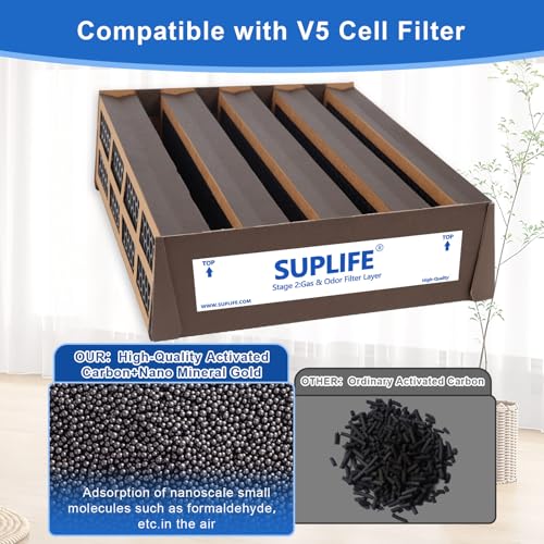 suplife Air Filter Replacement Compatible with IQAir HealthPro Series Air Purifier, Set of 3 Filters, Easy to Replace, OEM Quality Replacement Filters, Perfect Fit & Extended Service Life, Upgraded Packaging - Image 4