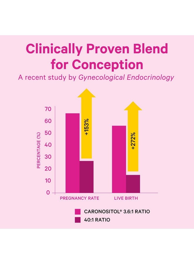 Pink Stork Myo-Inositol & D-Chiro Inositol: 3.6:1 Blend to Support Fertility, Hormone Balance for Women - Ovarian Function, Ovulation, Conception, and Period Support Supplement - 60 Capsules - Image 3