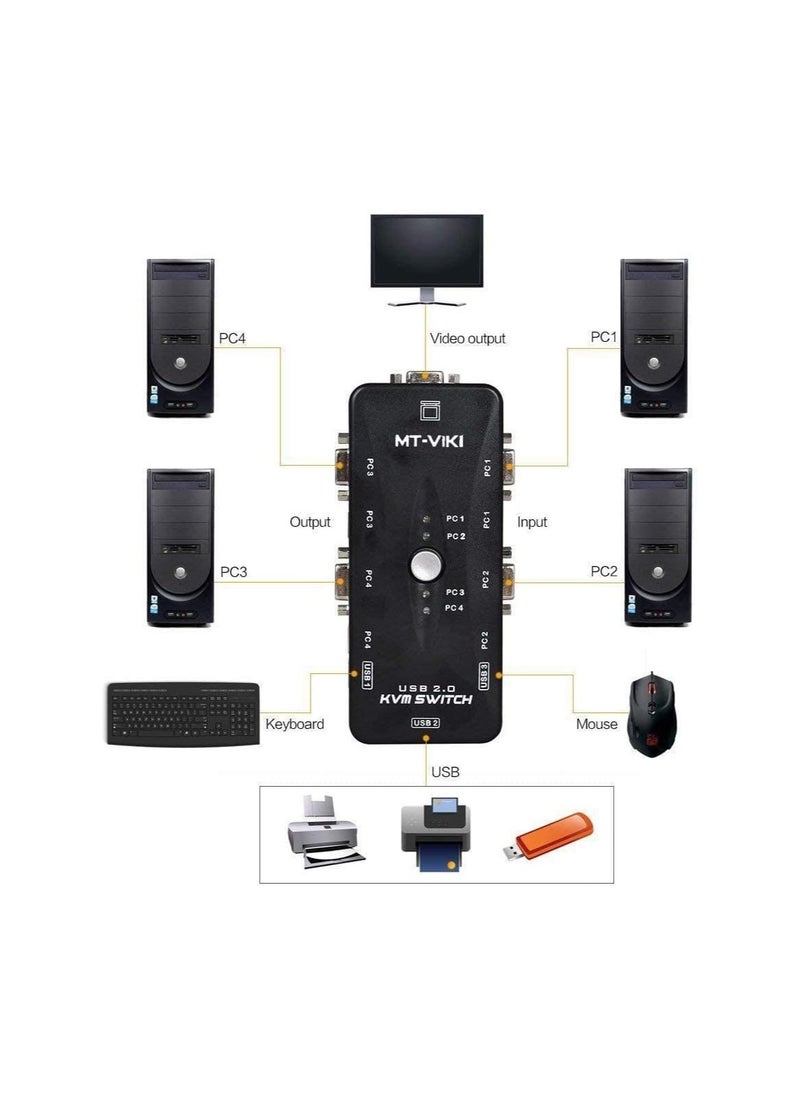 Generic - 4-Port HD USB 2.0 KVM Switch Box for PC/Monitor/Keyboard/Mouse Control - Image 1