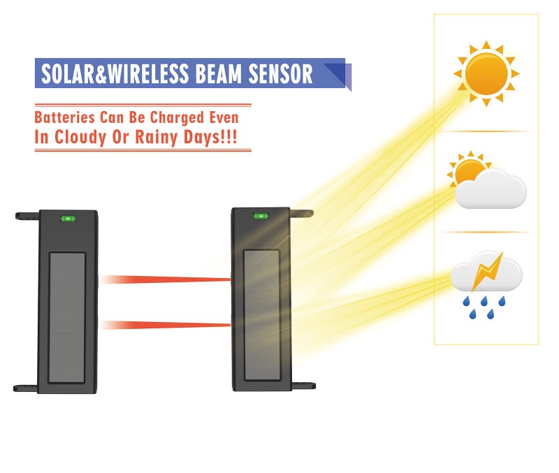 HTZSAFE Solar Wireless Outdoor Photoelectric 2 Beam Sensor Waterproof(IP66) Wireless Transmission Range Up to 1/4Mile Infrared Detection Range Up to 190 Feet - Image 4