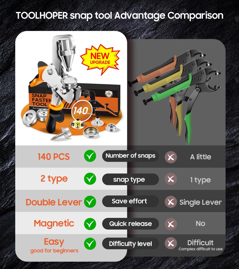 toolhoper Snap Fastener Tool, Snap Kit with Tool, Canvas Snap Tool with 300 pcs Boat Cover Snaps, Repair and Replace Snaps DIY Leather, Sewing, Tarps, Fabric - Image 3