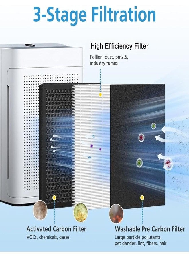isingo 4 Pack K2 Replacement Filter Compatible with LUNINO K2 &TER Air MK-AP01 Air Purifier, 3-Stage Double-sided HEPA Filters & 4 Washable Carbon Pre-filters - Image 4