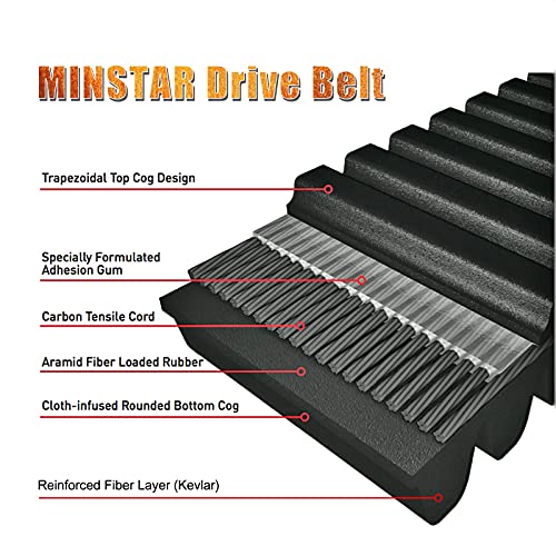 MINSTAR CVT Drive Belt for 2014-2021 Polaris RZR XP 1000/ RZR XP4 1000/RZR 1000，2016-2021 RZR 1000S，2011-2020 RZR 900 All Models - Image 3