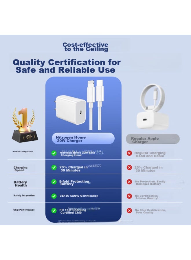 Stiger Gan Charger Compatible With Apple 20w Fast Charging Set, 18w Compatible With Iphone 14/13/12/pro/max 11 Pd Charging Head, Data Cable, Phone Plug - Image 1
