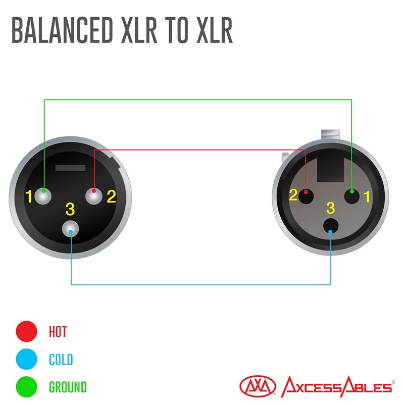 AXA AXCESSABLES AxcessAbles 20ft XLR to XLR Cable Pack | XLR to XLR Balanced Cable | 20ft XLR Microphone Cords | DJ Mic Cable | AxcessAbles XLR-XLR20-20ft (2-Pack) - Image 5