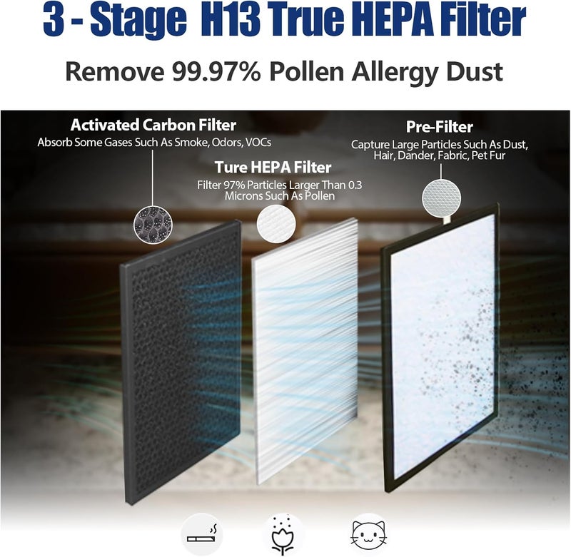 PINREK Medium weight 610B/ZS861/868 Air Purifer Replacement Filter, 3-in-1 True HEPA & Activated Carbon Air Filter HP610B-RF(1 Pack) Elegant practical multi-option build - Image 4