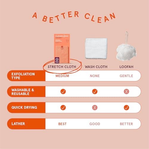 Cleanlogic Body Exfoliating Cloth, Stretchy Exfoliator Bath and Shower Washcloths for Smooth and Softer Skin, Reusable Daily Skincare Tool, Assorted Colors, 3 Count Value Pack - Image 5
