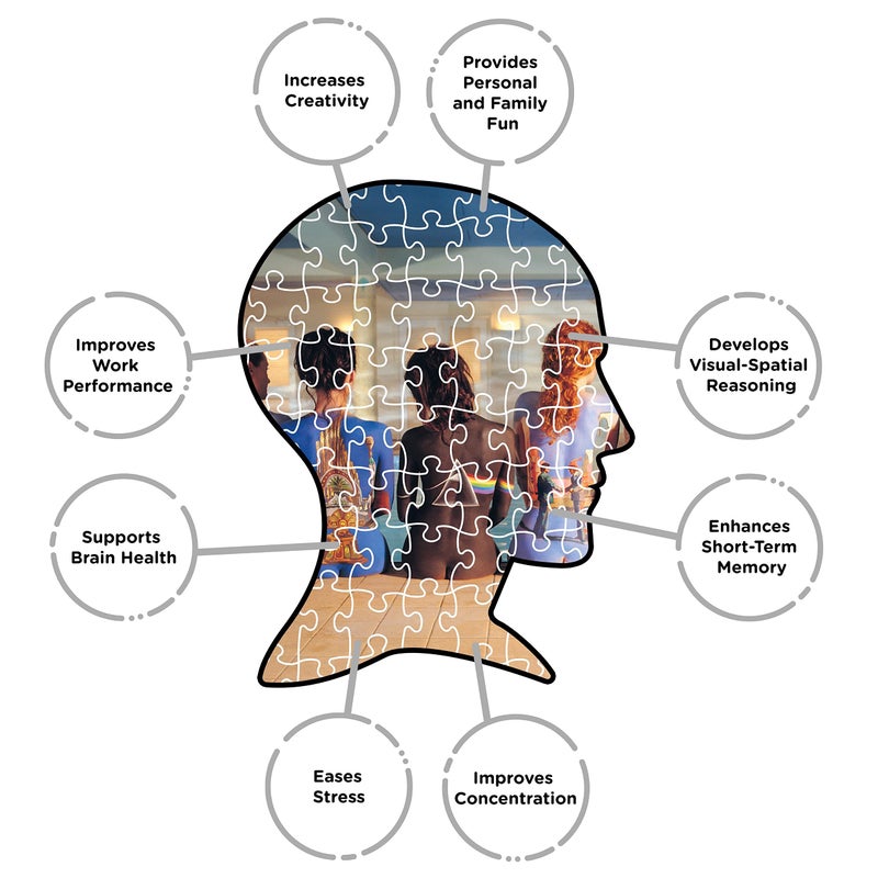 AQUARIUS Pink Floyd Back Art Puzzle (1000 Piece Jigsaw Puzzle) - Glare Free - Precision Fit - Officially Licensed Pink Floyd Merchandise & Collectibles - 20 x 27 Inches - Image 5