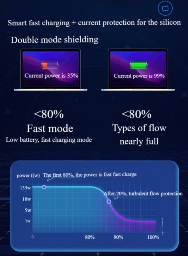 USB-C 65W replacement charger suitable for Lenovo-ThinkPad and 95% USB charging port iPad, Huawei, Samsung, Xiaomi devices, laptop power adapter cable - Image 5