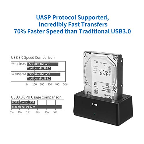 SSK USB 3.0 to SATA External Hard Drive Docking Station Enclosure Adapter for 2.5 & 3.5 Inch HDD SSD SATA, Super Speed up to 5Gbps, Support UASP no Drivers Needed(20TB Supports) - Image 3