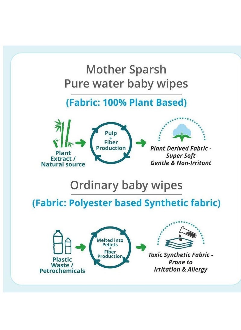 Mother Sparsh - 99% Pure Water Unscented Baby Wipes 72 Unscented Baby Wipes Super Thick Fabric - Image 1