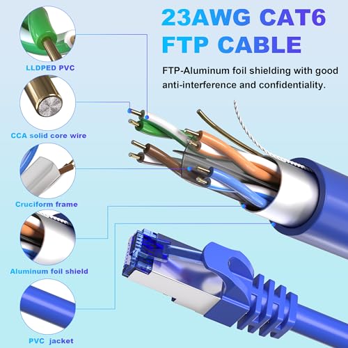 Soibke Cat 6 Shielded Ethernet Cable 250ft (16 RJ45),23AWG Cat 6 Outdoor Ethernet Cable Bulk,FTP,Heavy-duty,Waterproof,Direct Burial,In-Ground,UV Resistant,Network,LAN,Internet,Cat6 -250 Feet - Image 4