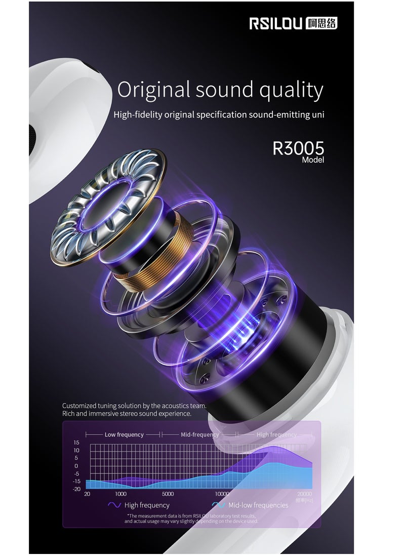 rsilou - X3 TWS wireless Bluetooth Earbuds, Smart captive in-ear detection, pop-up notice for iOS 16, slide to adjust volume, answer calls and control music, Steel case button battery, faster charging - Image 1
