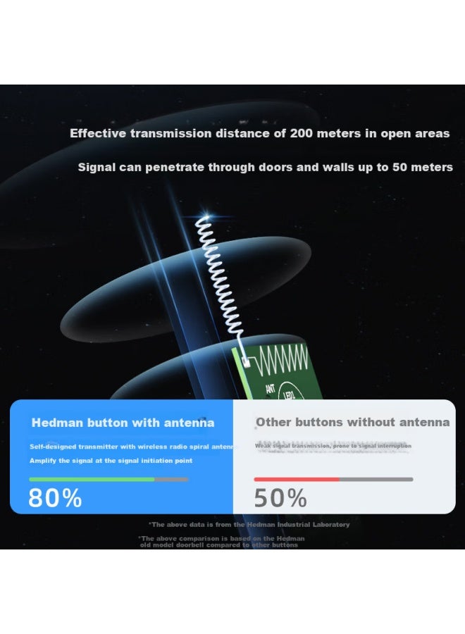Advent Self-powered Wireless Doorbell, Battery-free, Waterproof, Home Call System, Fl-blk - Image 3