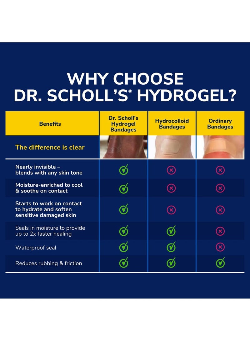 Dr. Scholl's Bunion Cushion – 5ct, Hydrogel Technology for All-Day Pain Relief - Image 2