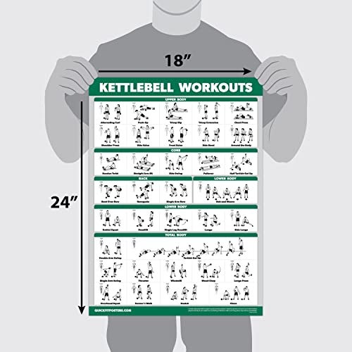 Palace Learning QUICKFIT 2 Pack - Kettlebell Workout Exercise Poster Set, Volume 1 & 2, Laminated Chart - 18” x 24 " - Image 2