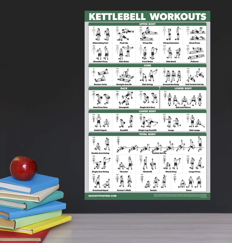Palace Learning QUICKFIT 2 Pack - Kettlebell Workout Exercise Poster Set, Volume 1 & 2, Laminated Chart - 18” x 24 " - Image 5