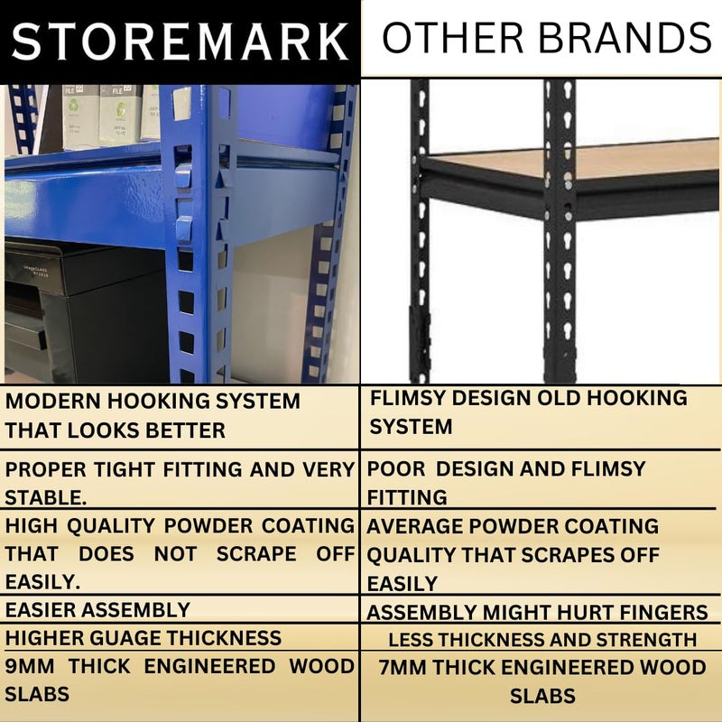 STOREMARK STOREMARK Blue 3Tier Metal RackSize 30X1225X245 Inches Adjustable Engineered Wood Slabs with Powder Coated Body for Home Garrages Offices Kitchen and Industrial Uses  - Image 5