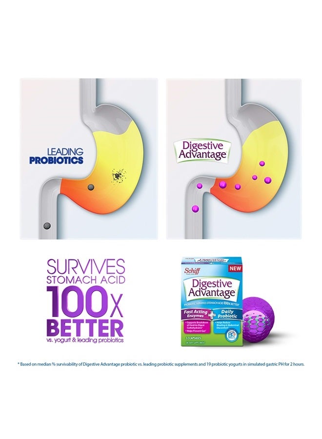 Digestive Advantage Fast Acting Enzymes Plus Daily Probiotic Capsules, Digestive Advantage (32 Count In A Box) - Helps Support Breakdown Of Hard To Digest Foods & Helps Prevent Gas*, Supports Digestive & Immune Health* - Image 4
